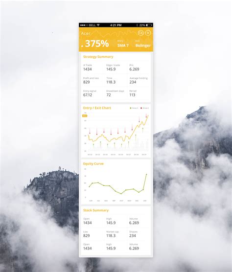 Image result for Chart App