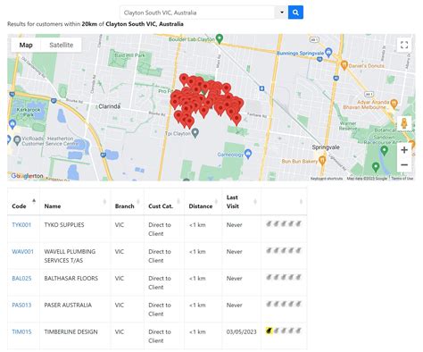 Image result for Sample DataTable