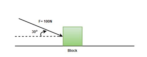 Image result for Finding Friction