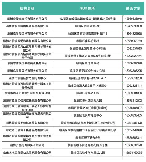 116家！淄博市公布最新备案托育机构名单_ 淄博新闻_鲁中网
