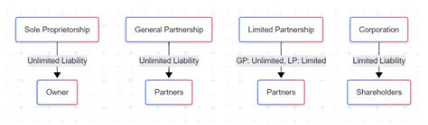 Corporate Issuers – CFA Level 1 JuiceNotes: Capital Structure ...