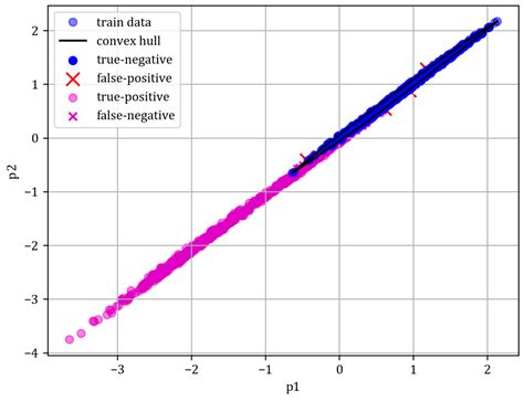 Gear Fault Detection Method Based on Convex Hull Clustering of ...