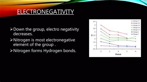 Group 15 elements | PPTX
