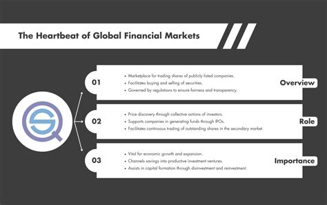 Different Types of Stock Exchanges 的图像结果