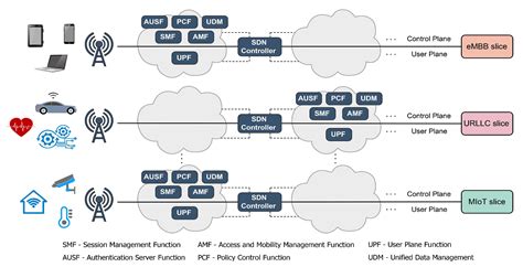 A Comprehensive Overview of TCP Congestion Control in 5G Networks ...