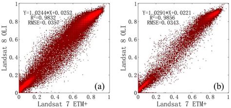 A Robust Algorithm for Estimating Surface Fractional Vegetation Cover ...