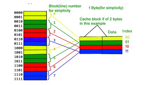 What is a cache? Easily explained! - IONOS