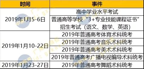 2019广州市高中学业水平测试时间出炉