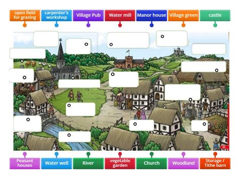 Image result for Medieval Village Tutorial