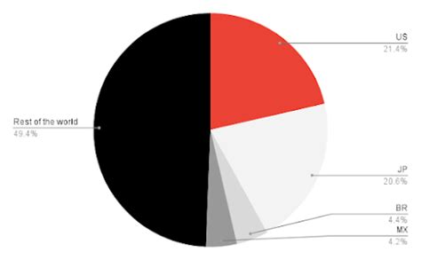 youtube culture trends date and cultural analysis for you