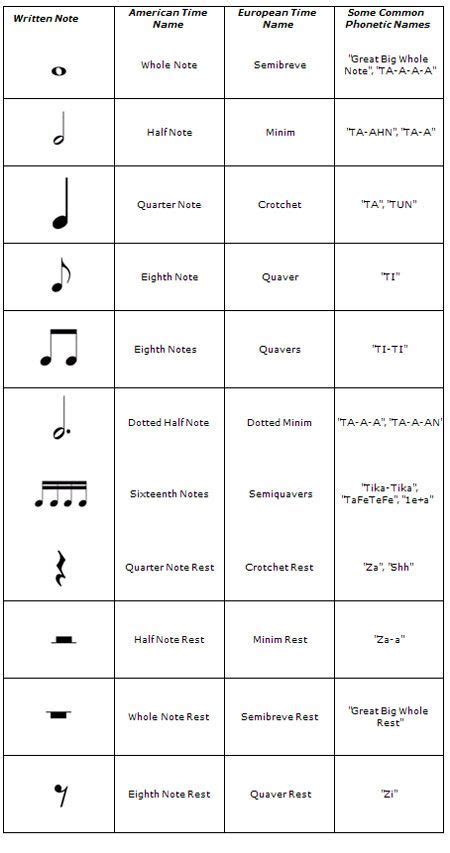 Image result for Musical Notes for Beginners