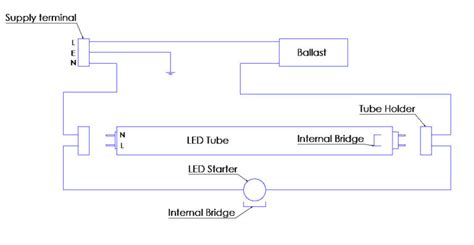 Image result for Fluorescent Conversion LED Instructions