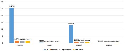 A Novel Point Cloud Registration Method Based on ROPNet