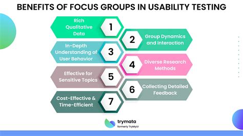 Benefits of Focus Groups: Benefits for Usability Testing Strategy - Trymata