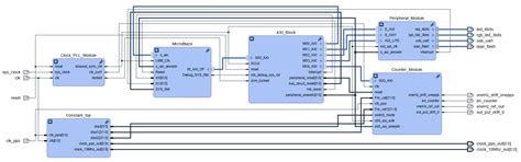 FPGA-Based Autonomous GPS-Disciplined Oscillatorsfor Wireless Sensor ...