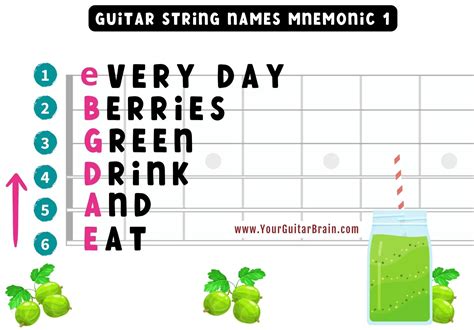 Guitar Strings Notes for Beginners (+ How to Remember Trick)