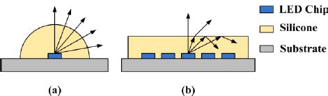 LED Chip Pattern 的图像结果