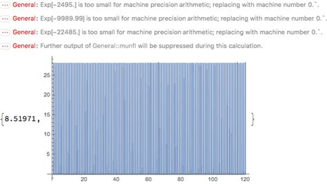 Image result for Dirac Comb Applications