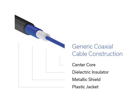 RF Coaxial Cable 的图像结果