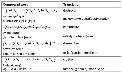 Image result for Compounding Words. Examples