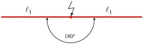Estimation of Effective Length of Type-A Grounding System According to ...