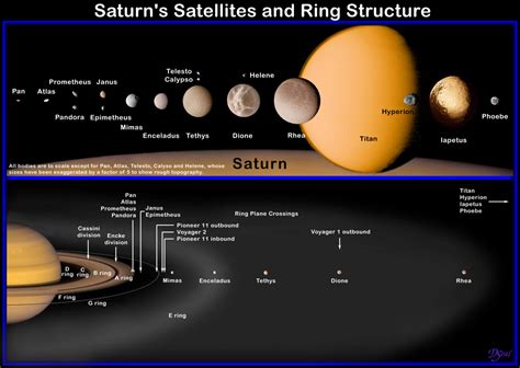 ESA - Saturn's moons