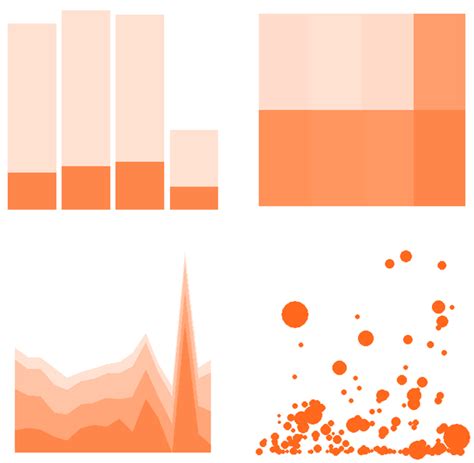 Image result for Multivariate Analysis in Data Visualization