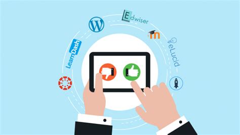 Image result for WordPress Learning Management System