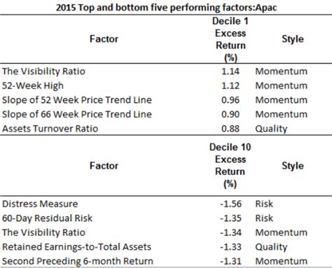 Key factors driving equities in 2015