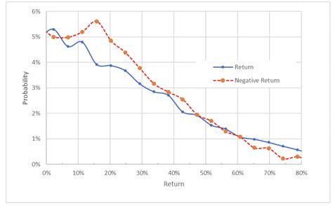Lululemon's Valuation Leaves Little Room For Misstep From Athleisure ...