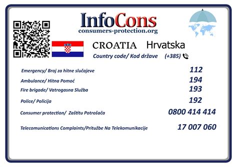 Zaštita potrošača Hrvatska - Consumers Protection Croatia