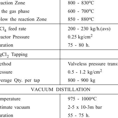 Sponge Titanium Production Flow Chart 的图像结果