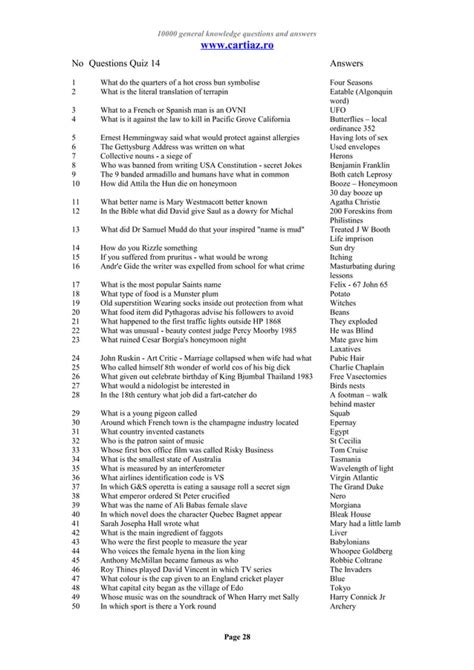 Image result for 1000 General Knowledge Questions