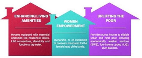 Press Note Details: Press Information Bureau