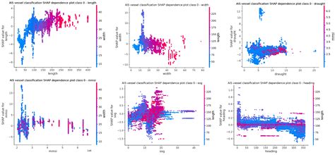 Marine Vessel Classification and Multivariate Trajectories Forecasting ...