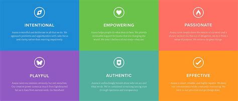 Reversed Logo Evolution 的图像结果