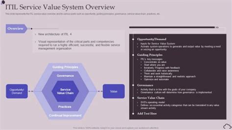 ITIL Service Model 的图像结果