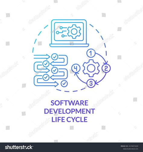 Image result for Programming Development Life Cycle for Background