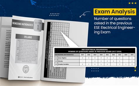 Buy ESE Electrical Engineering 2026 | Previous Year Solved Papers (2001 ...