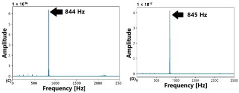 Monitoring the Calibration Status of a Universal Testing Machine ...