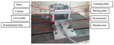 Experimental Investigation of Forming Forces in Frictional Stir ...