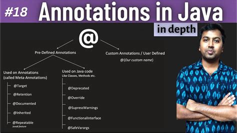 Image result for Element Annotation