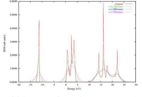Image result for VASP DFT