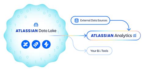 Image result for Atlassian