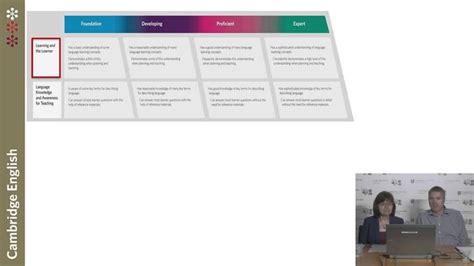 English Learning Framework 的图像结果