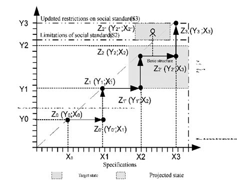 Image result for Structures Iteratives