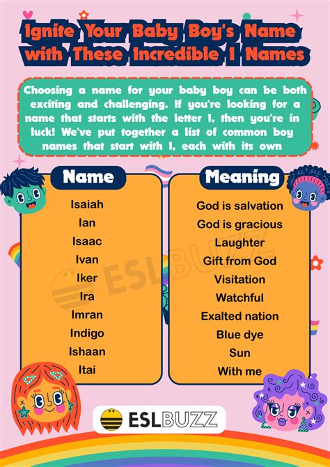 Boy Names That Start with I: Unique and Traditional Options - ESLBUZZ