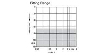FCS (V-XP) Digital 4 Channel Behind The Ear Hearing Aid (Pair for Both ...