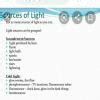 write the name of different sources of light - Brainly.in