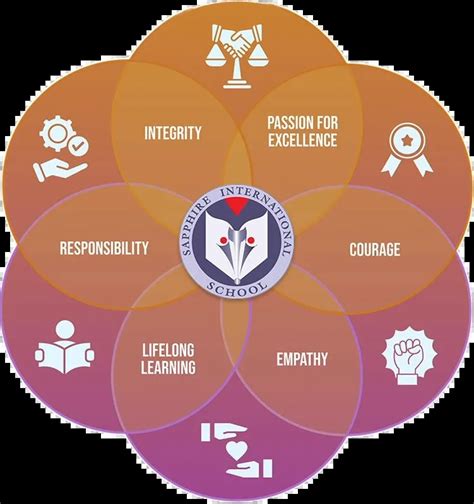 Best school in Crossing Republik | Sapphire International Ghaziabad